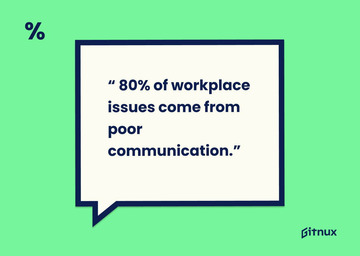 80% of workplace issues come from poor communication